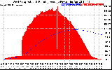 Solar PV/Inverter Performance West Array Actual & Running Average Power Output