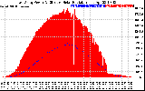 Solar PV/Inverter Performance East Array Power Output & Effective Solar Radiation