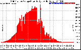 Solar PV/Inverter Performance Inverter Power Output