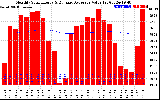 Solar PV/Inverter Performance Monthly Solar Energy Production Value Running Average