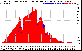 Solar PV/Inverter Performance Solar Radiation & Effective Solar Radiation per Minute