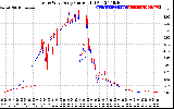 Solar PV/Inverter Performance Photovoltaic Panel Current Output