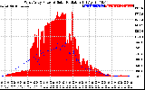 Solar PV/Inverter Performance West Array Power Output & Solar Radiation