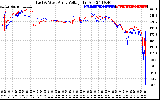 Solar PV/Inverter Performance Photovoltaic Panel Voltage Output