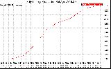 Solar PV/Inverter Performance Daily Energy Production