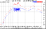 Solar PV/Inverter Performance Inverter Operating Temperature