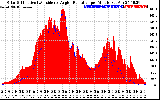 Solar PV/Inverter Performance Solar Radiation & Effective Solar Radiation per Minute