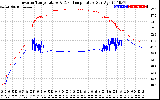 Solar PV/Inverter Performance Inverter Operating Temperature