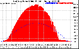 Solar PV/Inverter Performance East Array Power Output & Solar Radiation