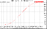 Solar PV/Inverter Performance Daily Energy Production