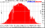 Solar PV/Inverter Performance Inverter Power Output