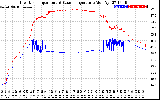 Solar PV/Inverter Performance Inverter Operating Temperature