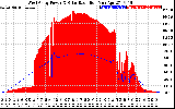 Solar PV/Inverter Performance West Array Power Output & Solar Radiation