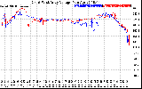 Solar PV/Inverter Performance Photovoltaic Panel Voltage Output