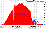 Solar PV/Inverter Performance East Array Power Output & Solar Radiation