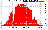 Solar PV/Inverter Performance Total PV Panel Power Output & Effective Solar Radiation