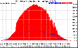 Solar PV/Inverter Performance Grid Power & Solar Radiation