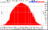 Solar PV/Inverter Performance Inverter Power Output