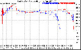 Solar PV/Inverter Performance Photovoltaic Panel Voltage Output