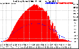 Solar PV/Inverter Performance East Array Power Output & Solar Radiation