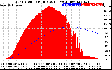 Solar PV/Inverter Performance East Array Actual & Running Average Power Output