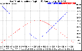 Solar PV/Inverter Performance Sun Altitude Angle & Sun Incidence Angle on PV Panels