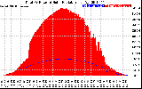 Solar PV/Inverter Performance Total PV Panel Power Output & Solar Radiation