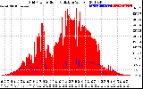 Solar PV/Inverter Performance Grid Power & Solar Radiation