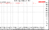 Solar PV/Inverter Performance Grid Voltage