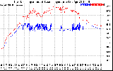 Solar PV/Inverter Performance Inverter Operating Temperature