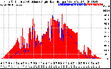 Solar PV/Inverter Performance Solar Radiation & Effective Solar Radiation per Minute