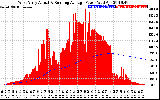 Solar PV/Inverter Performance West Array Actual & Running Average Power Output