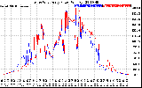 Solar PV/Inverter Performance Photovoltaic Panel Power Output