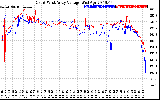 Solar PV/Inverter Performance Photovoltaic Panel Voltage Output