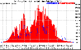 Solar PV/Inverter Performance East Array Power Output & Solar Radiation