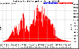 Solar PV/Inverter Performance East Array Actual & Average Power Output