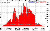 Solar PV/Inverter Performance Total PV Panel Power Output