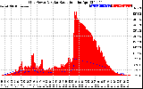 Solar PV/Inverter Performance Grid Power & Solar Radiation