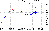 Solar PV/Inverter Performance Inverter Operating Temperature