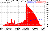 Solar PV/Inverter Performance West Array Actual & Running Average Power Output