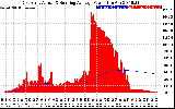 Solar PV/Inverter Performance East Array Actual & Running Average Power Output