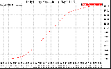 Solar PV/Inverter Performance Daily Energy Production