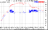 Solar PV/Inverter Performance Inverter Operating Temperature