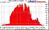 Solar PV/Inverter Performance West Array Power Output & Solar Radiation