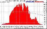 Solar PV/Inverter Performance West Array Actual & Running Average Power Output