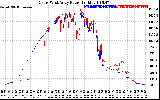 Solar PV/Inverter Performance Photovoltaic Panel Power Output