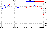 Solar PV/Inverter Performance Photovoltaic Panel Voltage Output