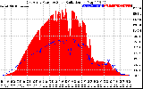 Solar PV/Inverter Performance East Array Power Output & Solar Radiation