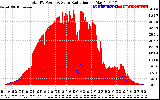 Solar PV/Inverter Performance Total PV Panel Power Output & Solar Radiation