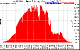 Solar PV/Inverter Performance Total PV Panel Power Output